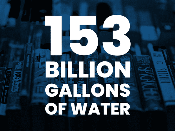 153 billion gallons of water