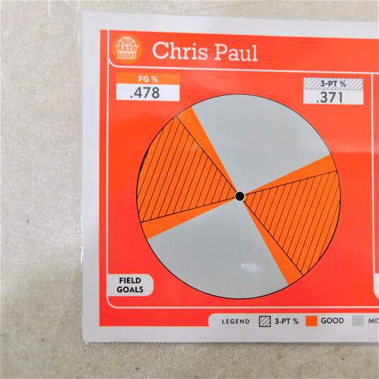 2012 Chris Paul Panini Math Hoops 5x7 Basketball Card LA Clippers image number 2