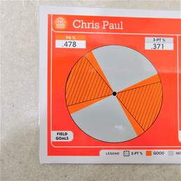 2012 Chris Paul Panini Math Hoops 5x7 Basketball Card LA Clippers alternative image