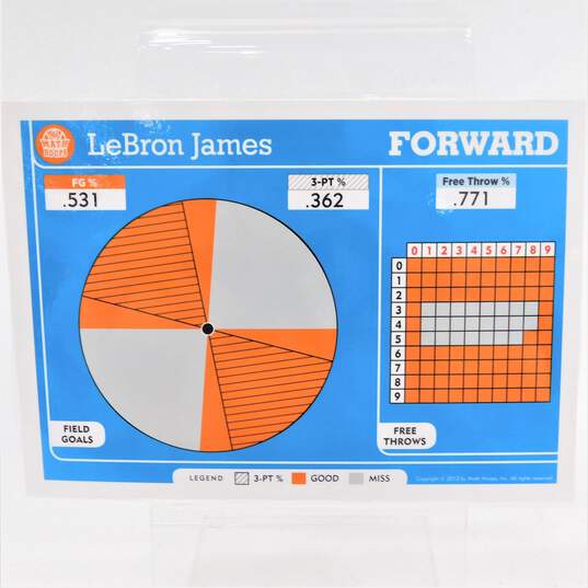2012 LeBron James Panini Math Hoops 5x7 Basketball Card Miami Heat image number 3
