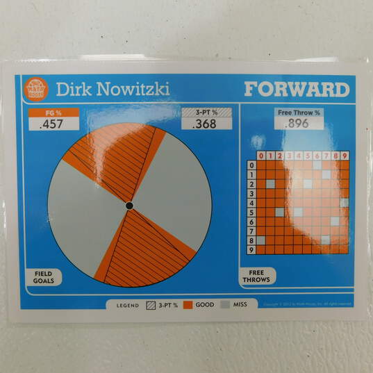 2012 Dirk Nowitzki Panini Math Hoops 5x7 Basketball Card Dallas Mavericks image number 3
