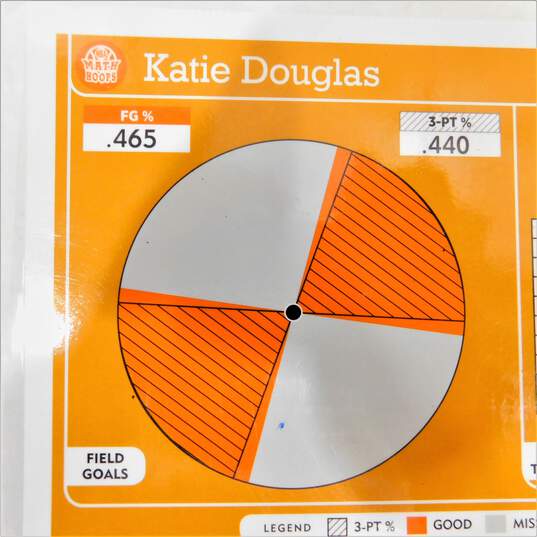 2012 Katie Douglas Panini Math Hoops 5x7 Basketball Card Indiana Fever image number 2