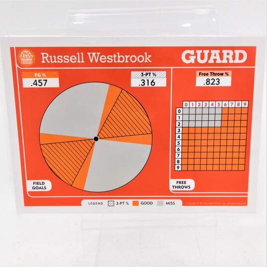 2012 Russell Westbrook Panini Math Hoops 5x7 Basketball Card OKC Thunder image number 3