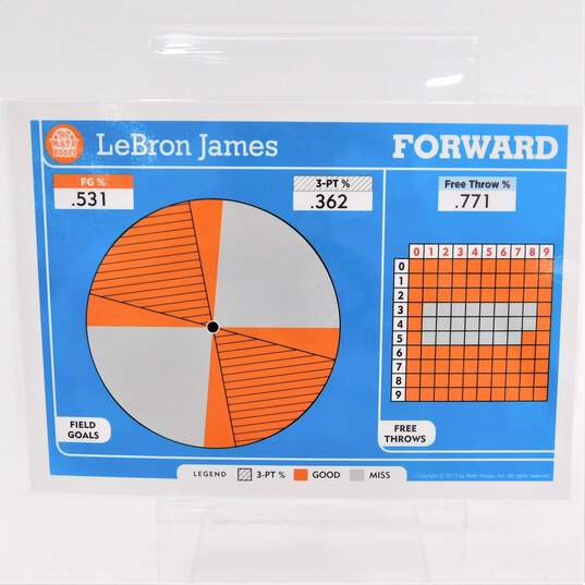 2012 LeBron James Panini Math Hoops 5x7 Basketball Card Miami Heat image number 3