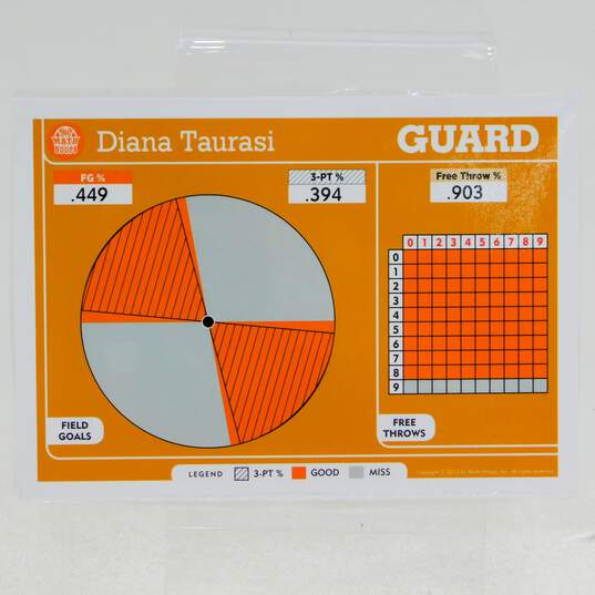 2012 Diana Taurasi Panini Math Hoops 5x7 Basketball Card Phoenix Mercury image number 2