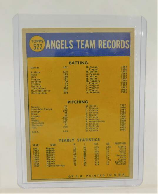 1970 California Angels Topps Team Checklist image number 2