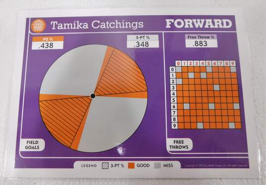 2012 Tamika Catchings Panini Math Hoops 5x7 Basketball Card Indiana Fever image number 2