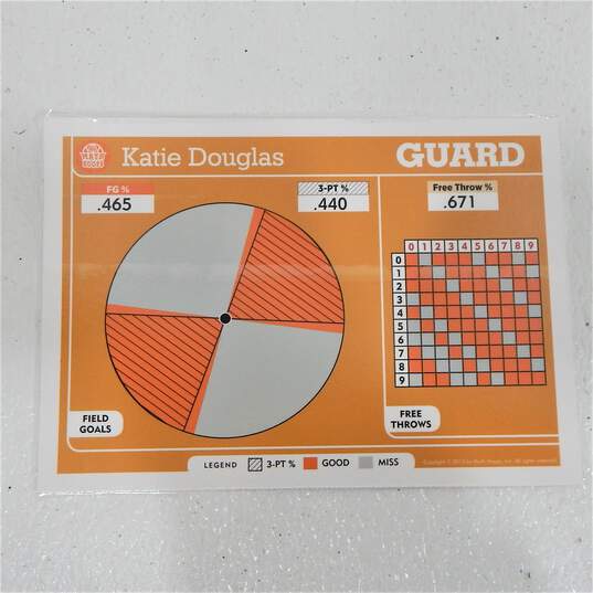 2012 Katie Douglas Panini Math Hoops 5x7 Basketball Card Indiana Fever image number 3