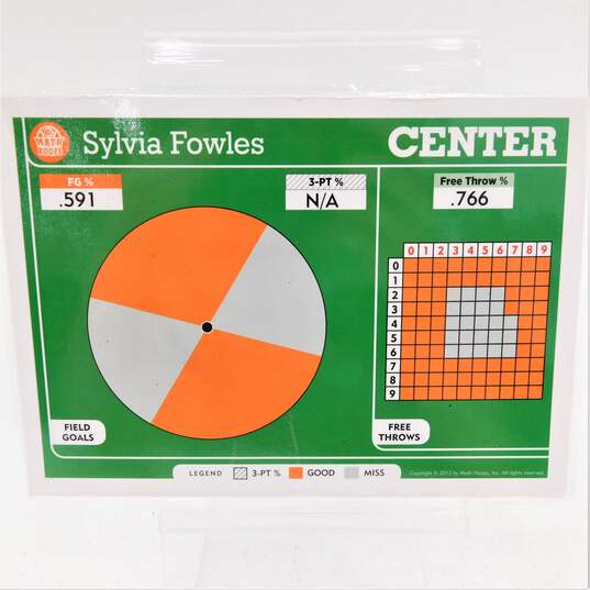 2012 Sylvia Fowles Panini Math Hoops 5x7 Basketball Card Chicago Sky image number 3