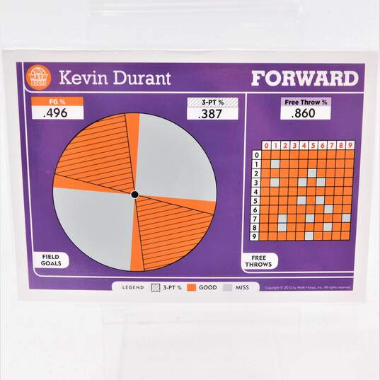 2012 Kevin Durant Panini Math Hoops 5x7 Basketball Card OKC Thunder image number 3