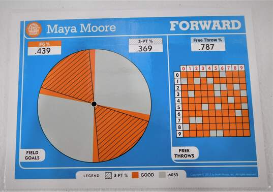 2012 Maya Moore Panini Math Hoops 5x7 Basketball Card Minnesota Lynx image number 2
