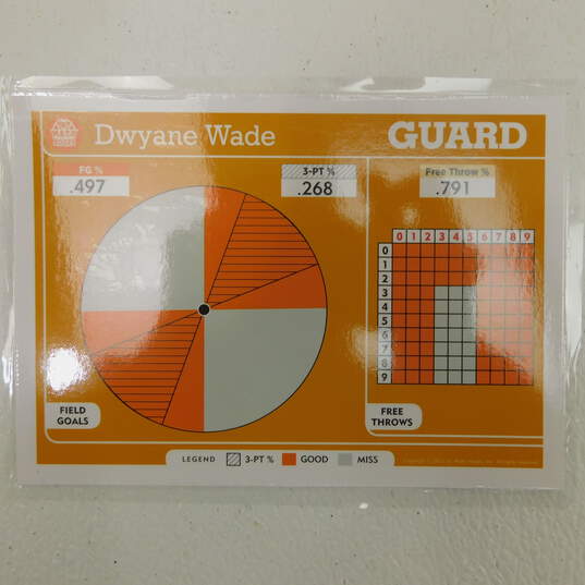 2012 Dwyane Wade Panini NBA Math Hoops 5x7 Card Miami Heat image number 3