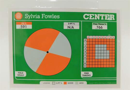 2012 Sylvia Fowles Panini Math Hoops 5x7 Basketball Card Chicago Sky image number 2